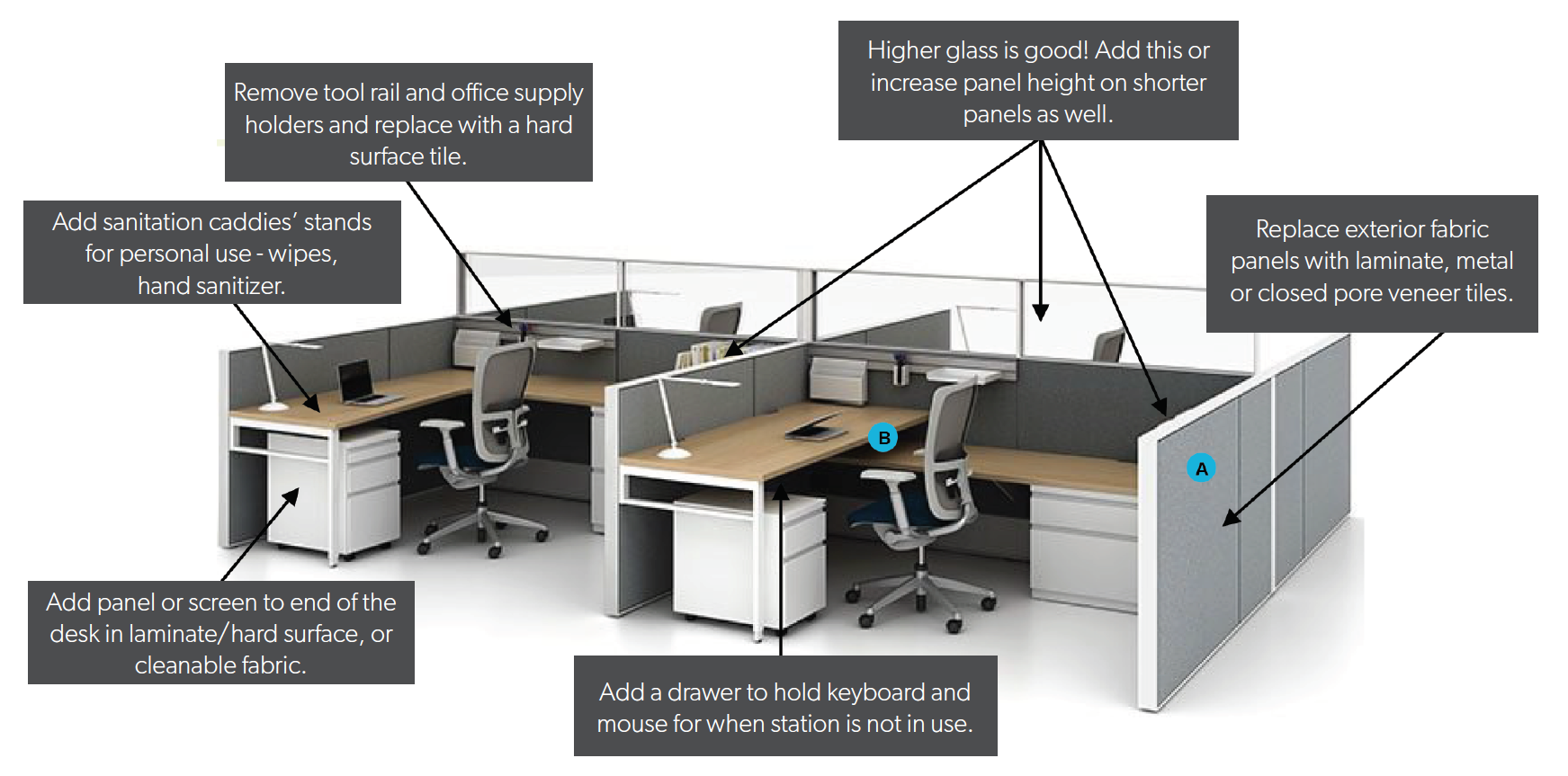 A) Freestanding panels or B) Freestanding height adjustable tables