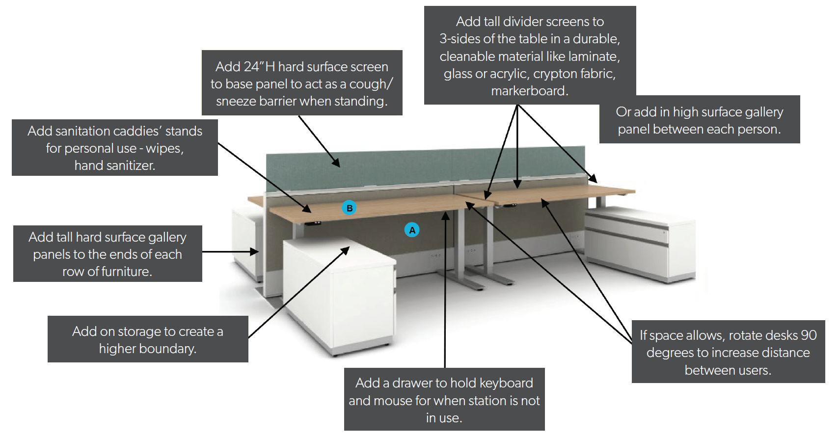 A) Freestanding panels or B) Freestanding height adjustable tables